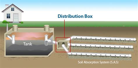 distribution box septic|septic distribution box location.